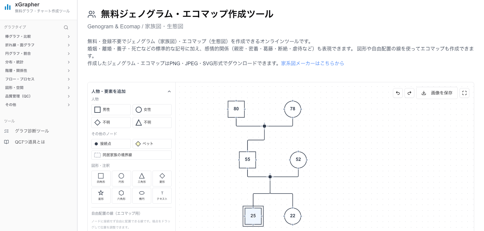 xGrapherのジェノグラム・エコマップメーカー